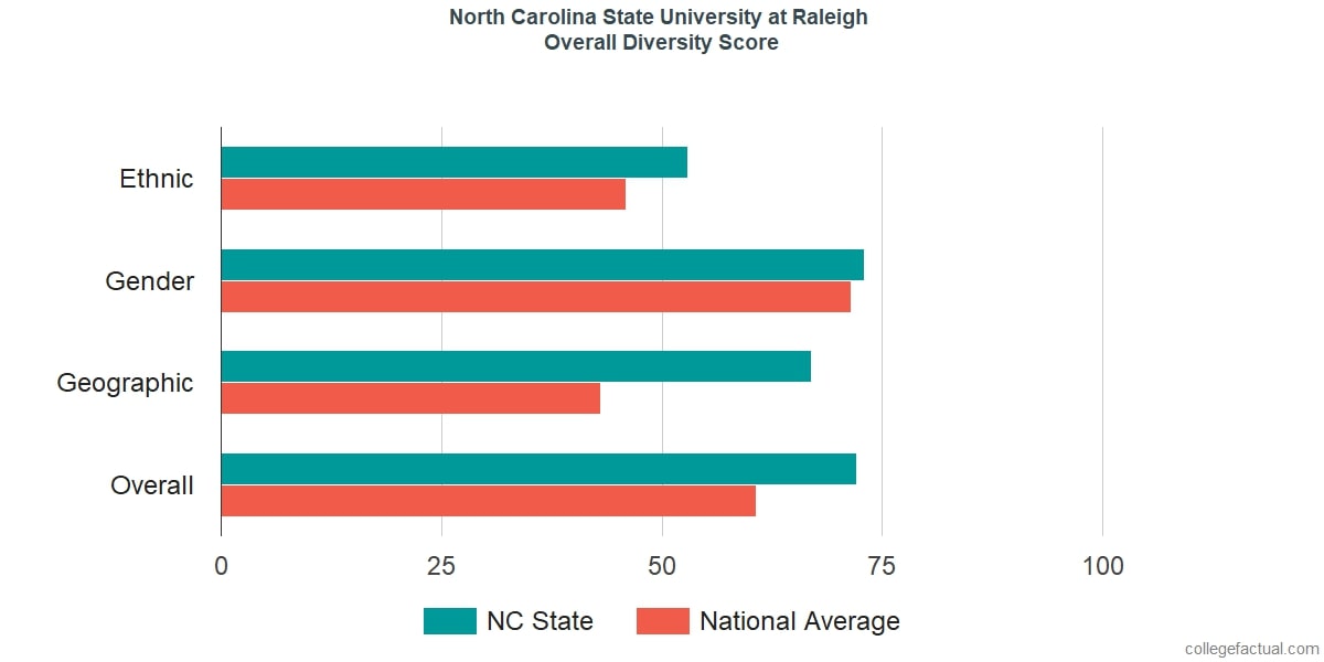 universities in North Carolina