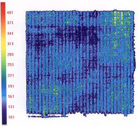 Fig 6: Pressure Distribution in GlobeTech Fuel Cell