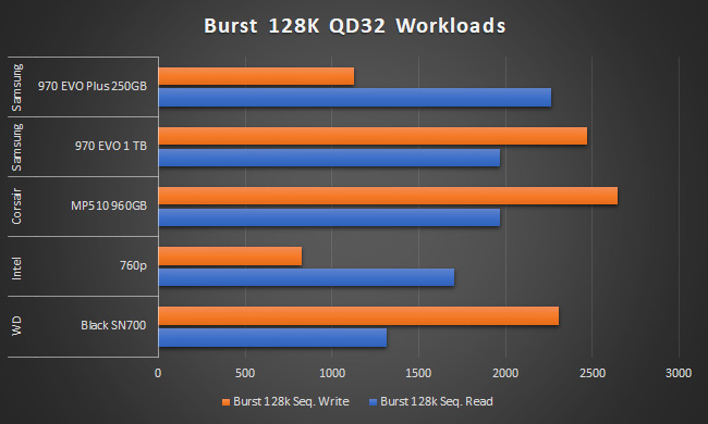 Samsung 970 EVO Plus NVMe M.2 SSD 250 GB Review : The first SSD with  96-layer NAND