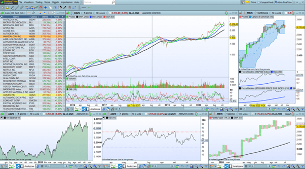 strumenti trading