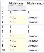 ISNULL SQL