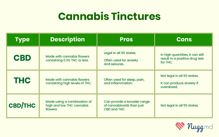A comparison of different cannabis tincture products: CBD, THC and hybrid