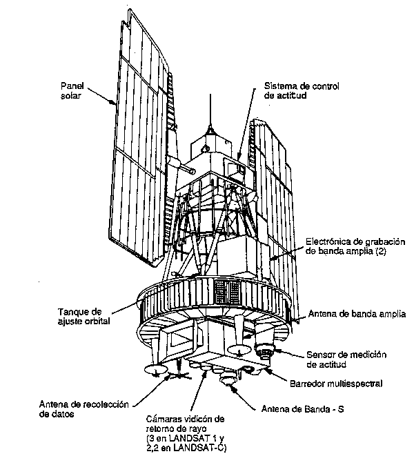 Landsat-1-2-3_sketch.gif