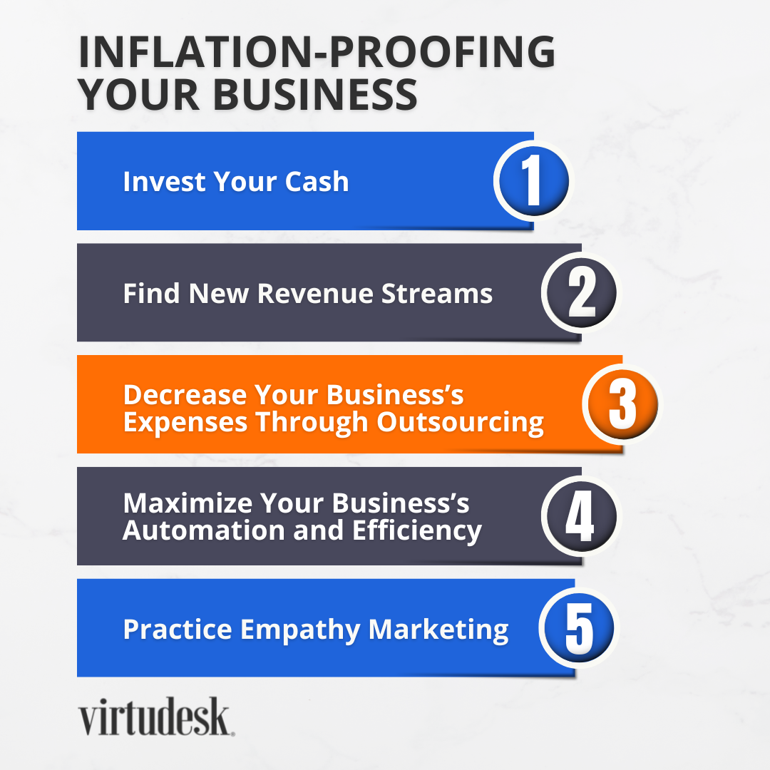 Inflation Proofing Your Business