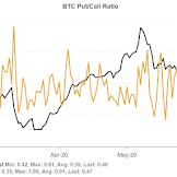 Does Btc Market Close : Bitcoin Market Cap 2013 2021 Statista : 5 bitcoin, as defined by the cme cf bitcoin reference rate (brr) minimum price fluctuation:
