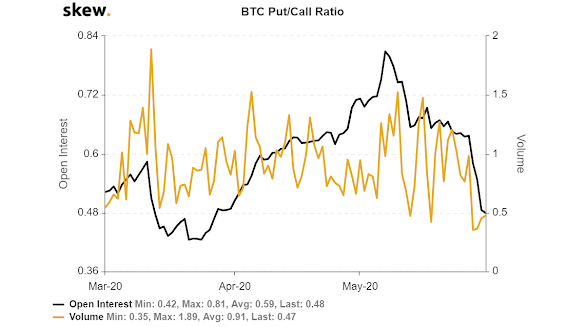 Does The Bitcoin Market Close - Does The Cryptocurrency Market Close Quora - The best time to trade bitcoin is when the market is most active.