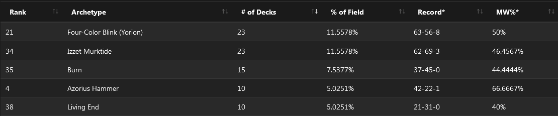 C:UsersJosef JanákDesktopMagicStředeční VýhledyStředeční Výhledy 16NRG Series $5 000 Trial - St. Louis (Modern).png