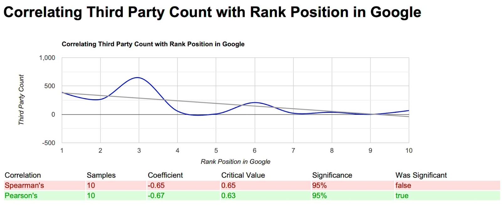 third party count core web vitals ranking factor