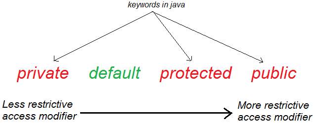Understand Overloading in Java