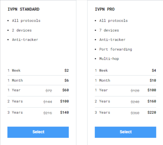 IVPN plans