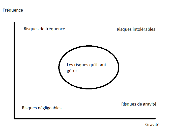 matrice risques.png