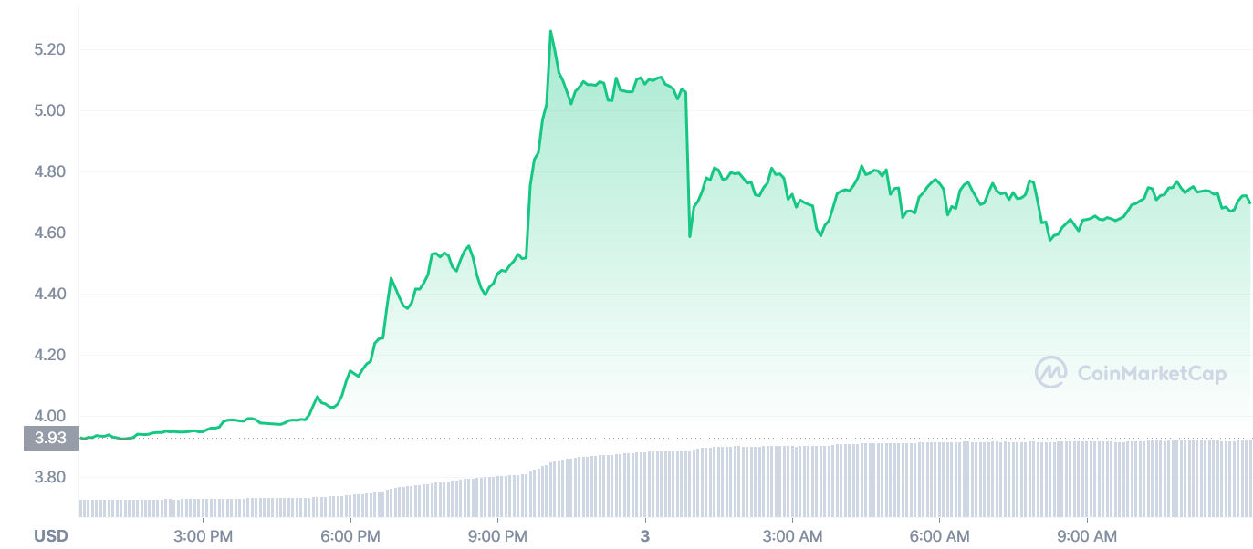 ETHW 24-hour chart