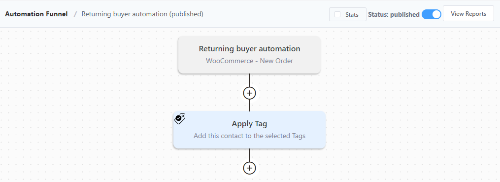 woocommerce retuning buyer segment, returning buyer segmentation, woocommerce email marketing automation