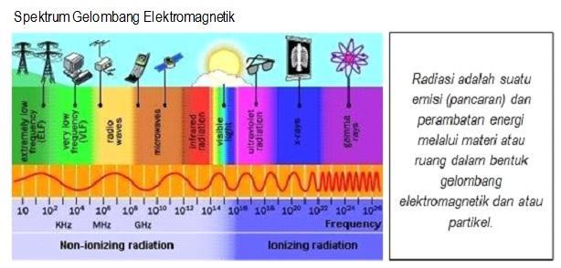 C:\Users\U53R\Documents\SOAL-SOAL AKM\radiasi.jpg