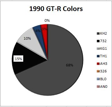 1990 Nissan Skyline GT-R Colors Pie Chart.JPG