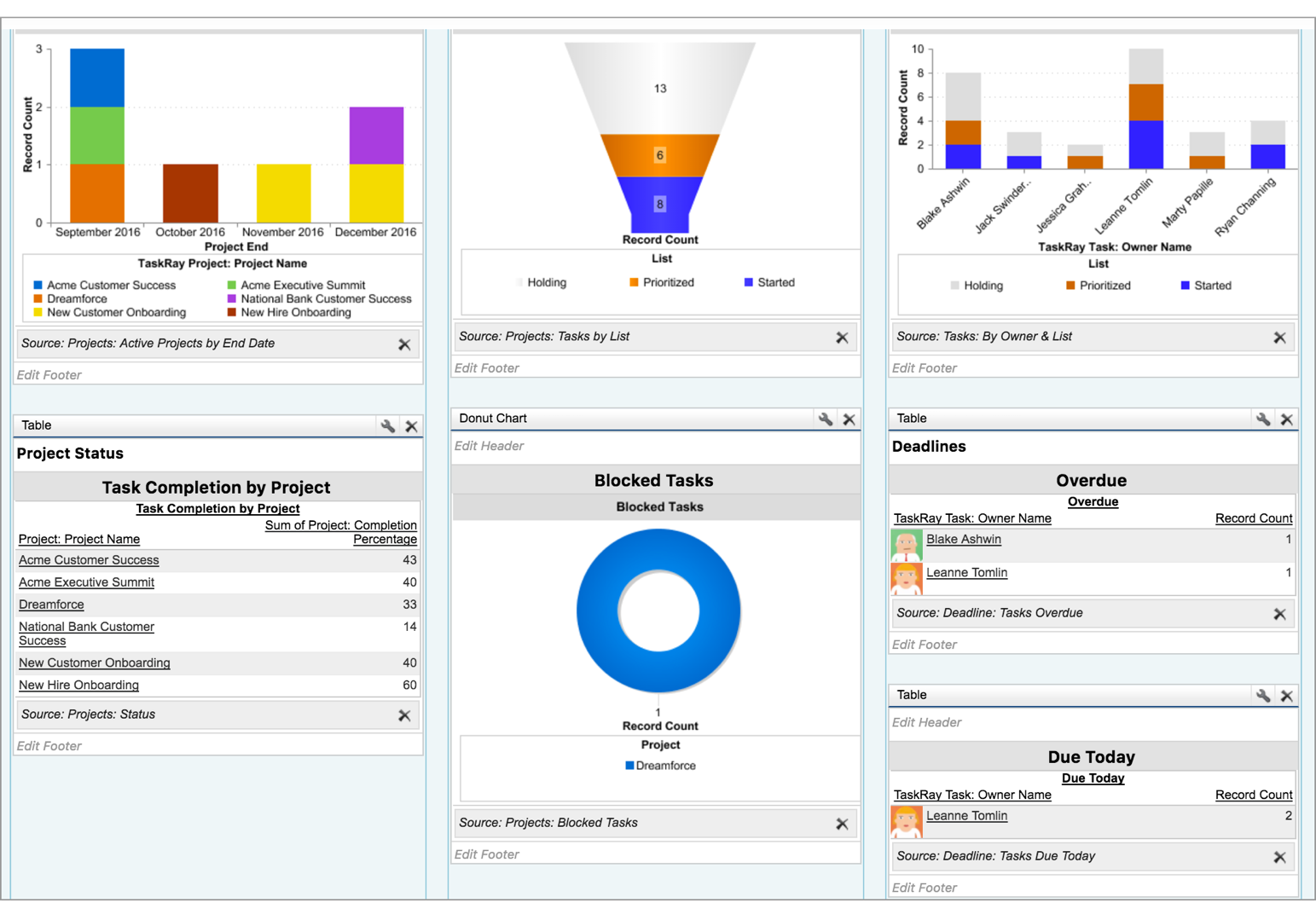 salesforce project presentation