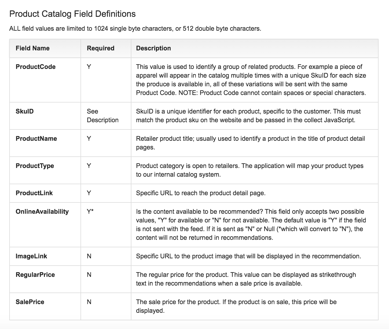 Product catalog field definitions