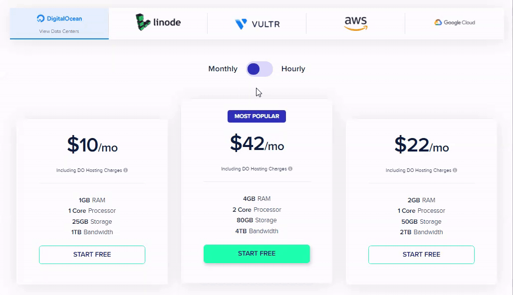 Cloudways pricing and plans