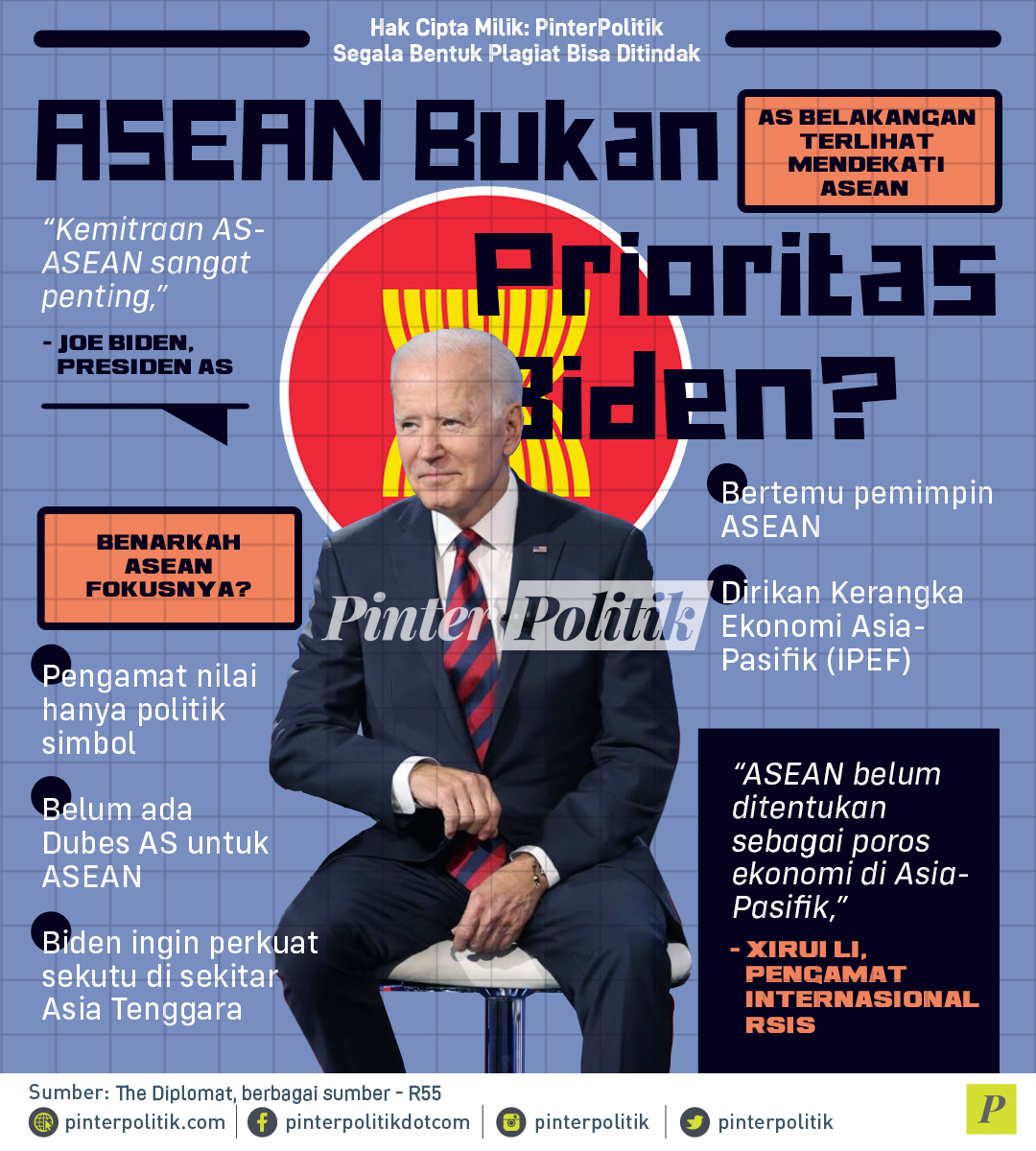 ASEAN Bukan Prioritas Biden