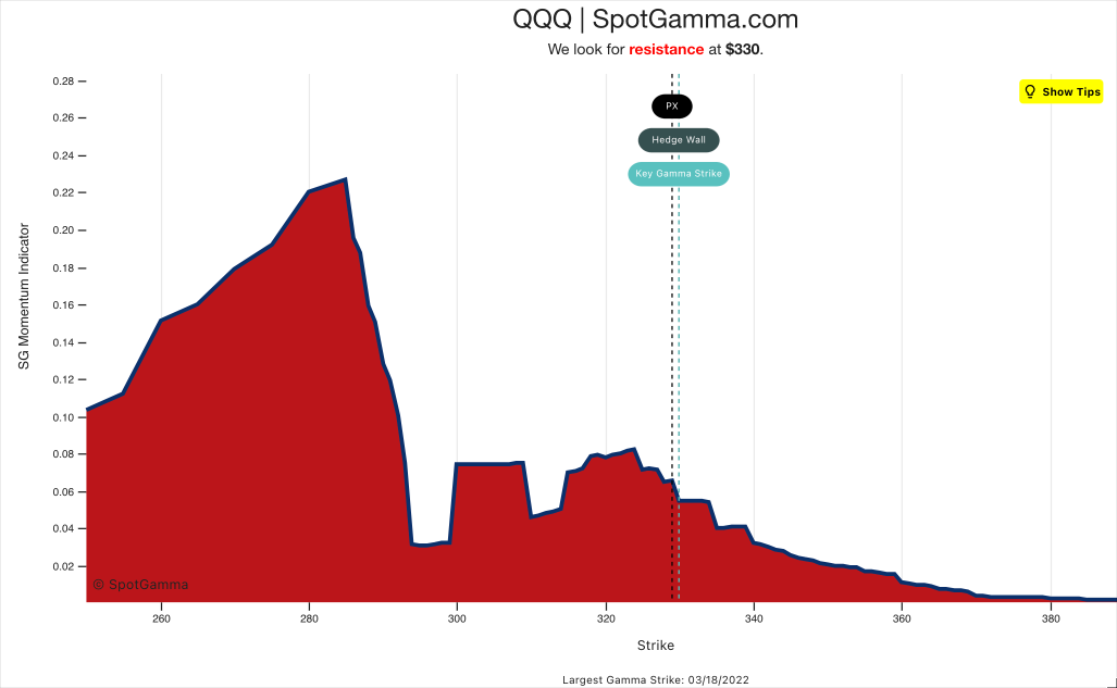 Chart, histogram

Description automatically generated