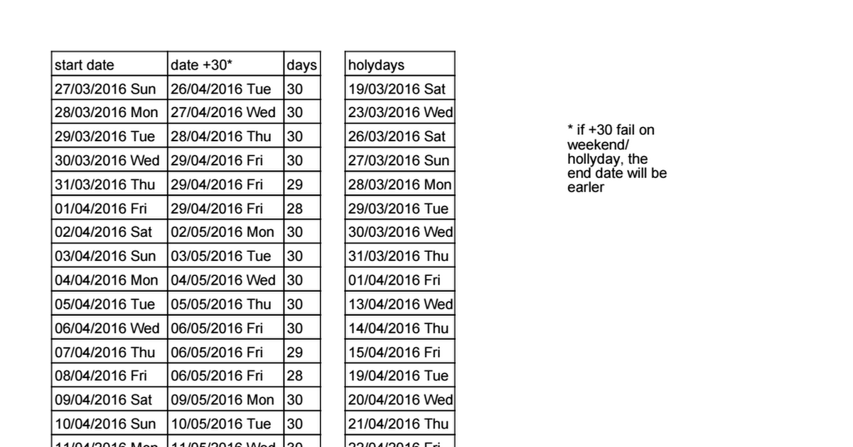 How do I calculate a date by adding 30 calendar days, where end date