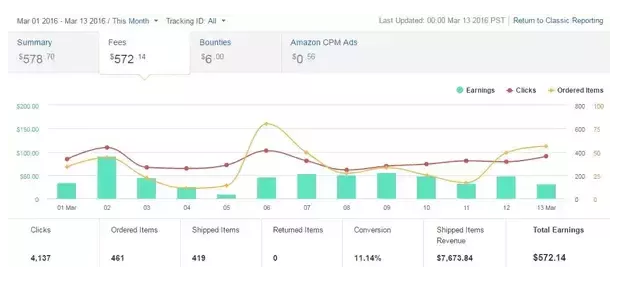 amazon affiliate earning chart