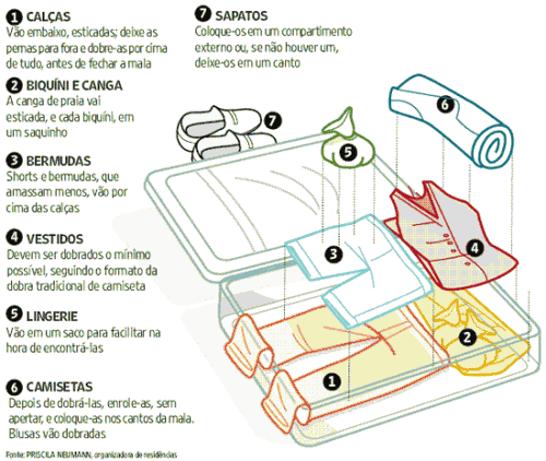 Descrição: http://turismo.culturamix.com/blog/wp-content/uploads/2012/04/como-arrumar-a-mala-1-500x422.png