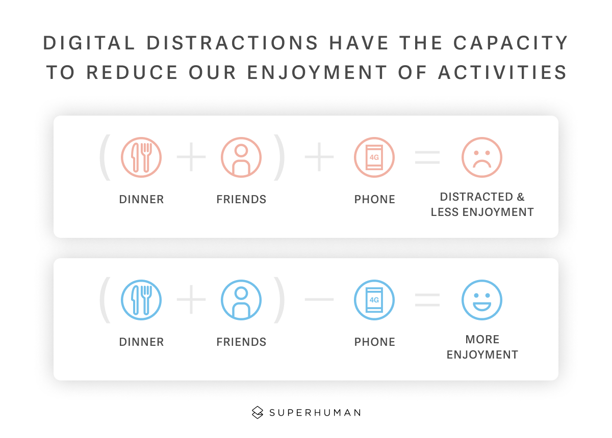 digital distractions have the capacity tto reduce our enjoyment