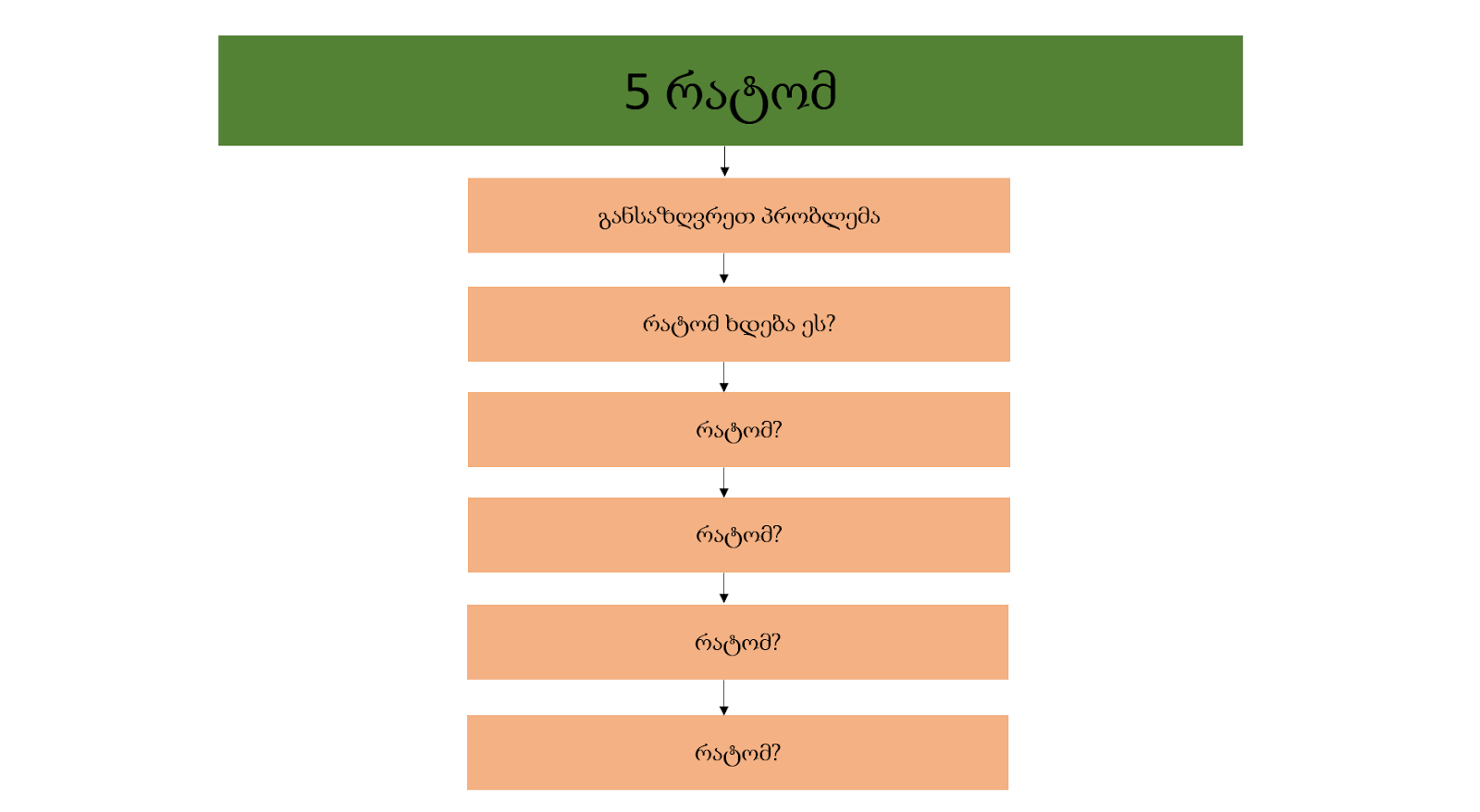 Chart, funnel chart

Description automatically generated