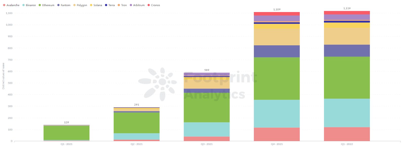 Analyse de l'empreinte : développement de la chaîne publique en 2021 : de l'idéal à la réalité | Rapport annuel 2021