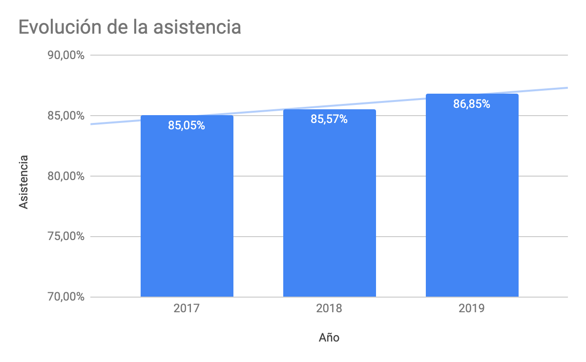 Gráfico