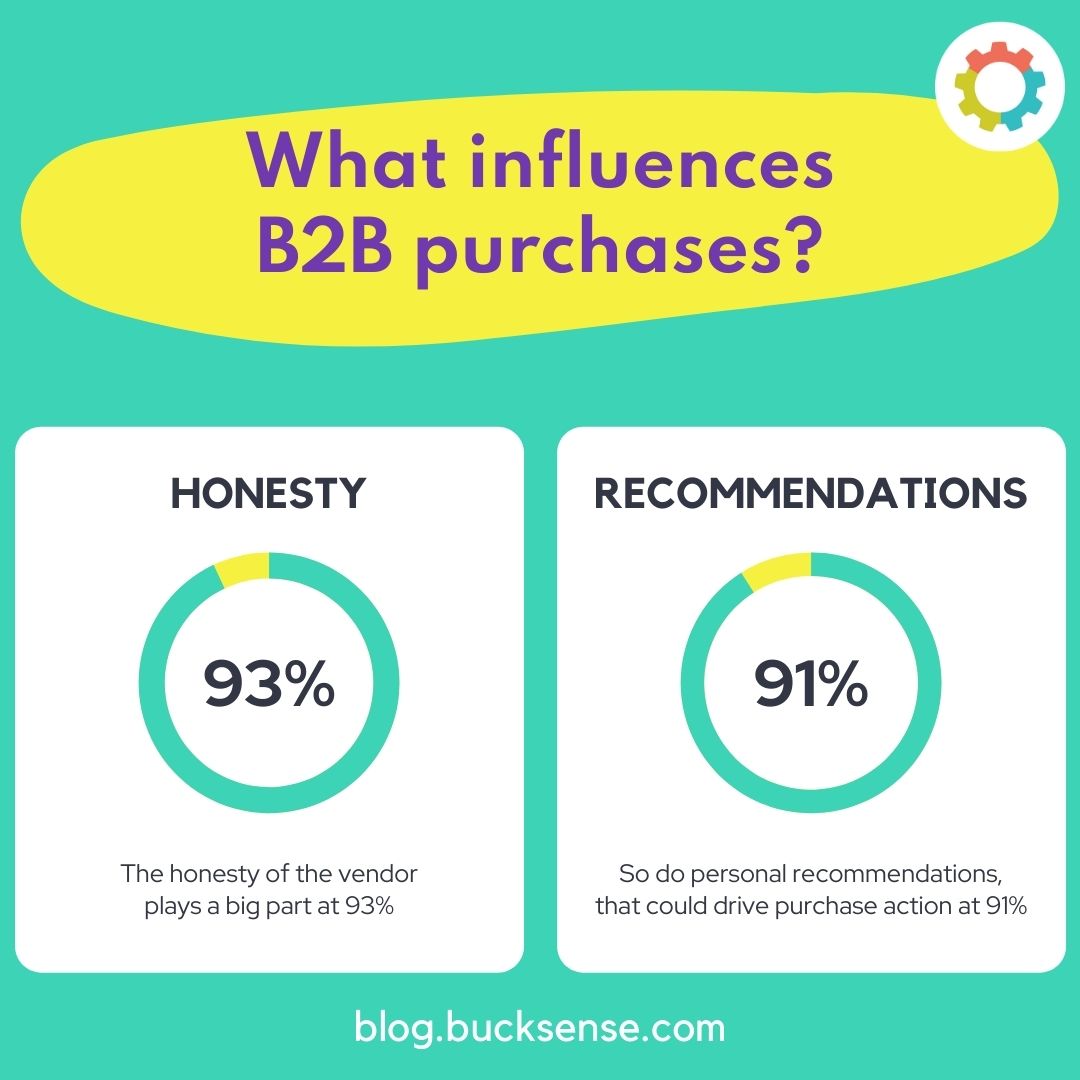 What influences B2B purchases