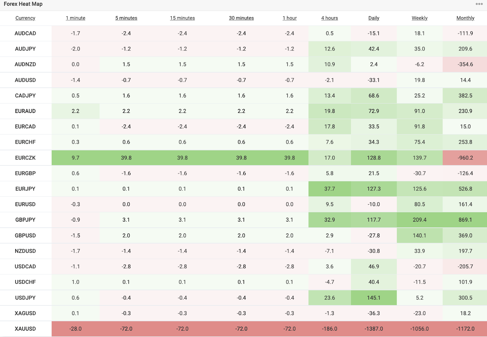 Graphical user interface, application, table, Excel

Description automatically generated
