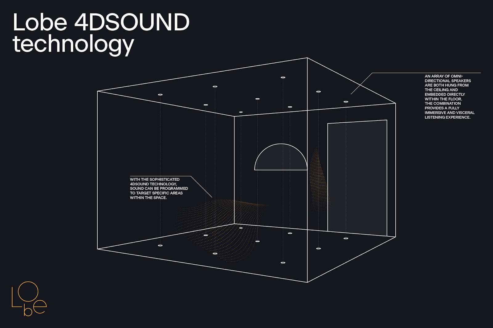 branding and visual identity part of the post — Sonic Symphony: Fay Translates Lobe's Aural Art into Visual Branding