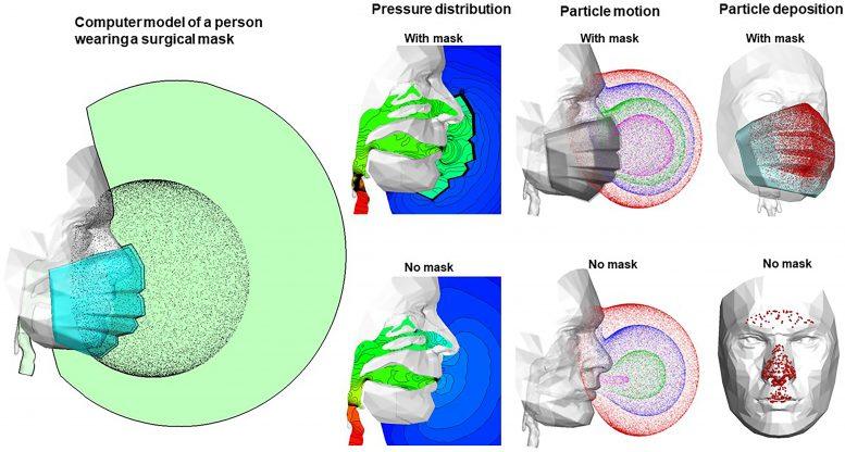 Pressure and Particle Motions Mask