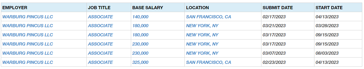 Warburg Pincus salary