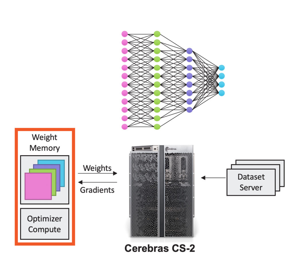 Cerebras Unveils World’s Largest AI Chip