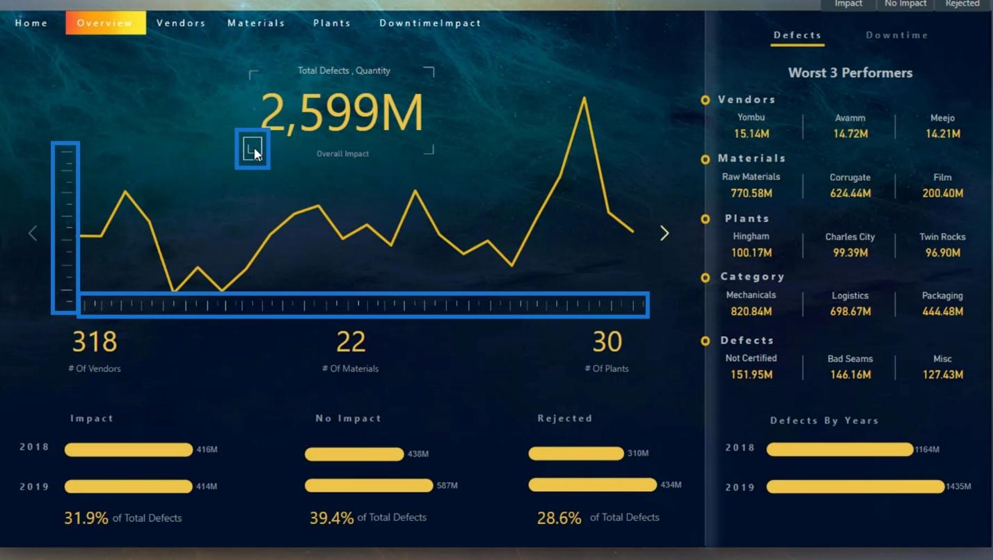 report layouts in Power BI