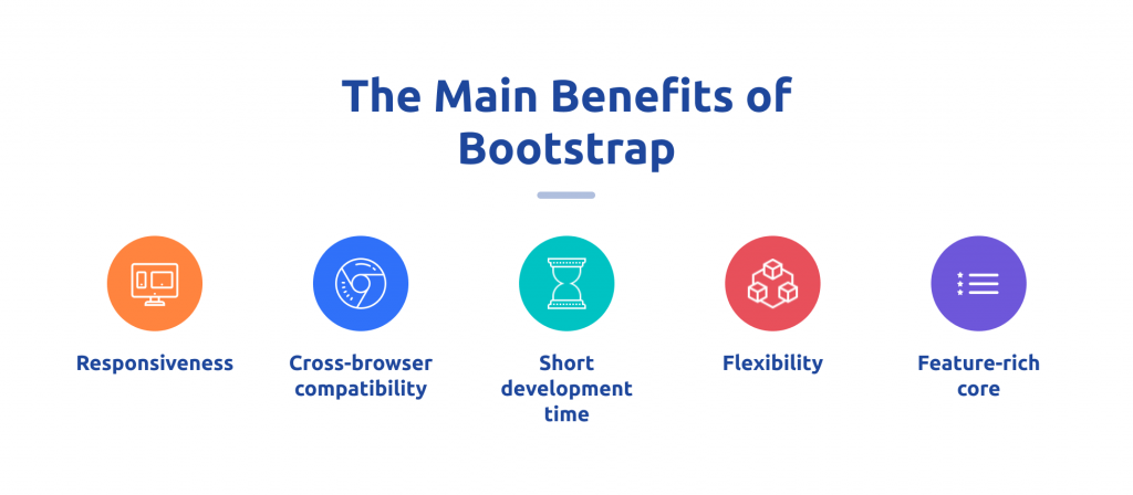The key advantages of WordPress theme development with Bootstrap