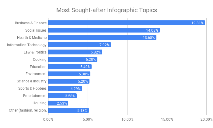 off page seo techniques