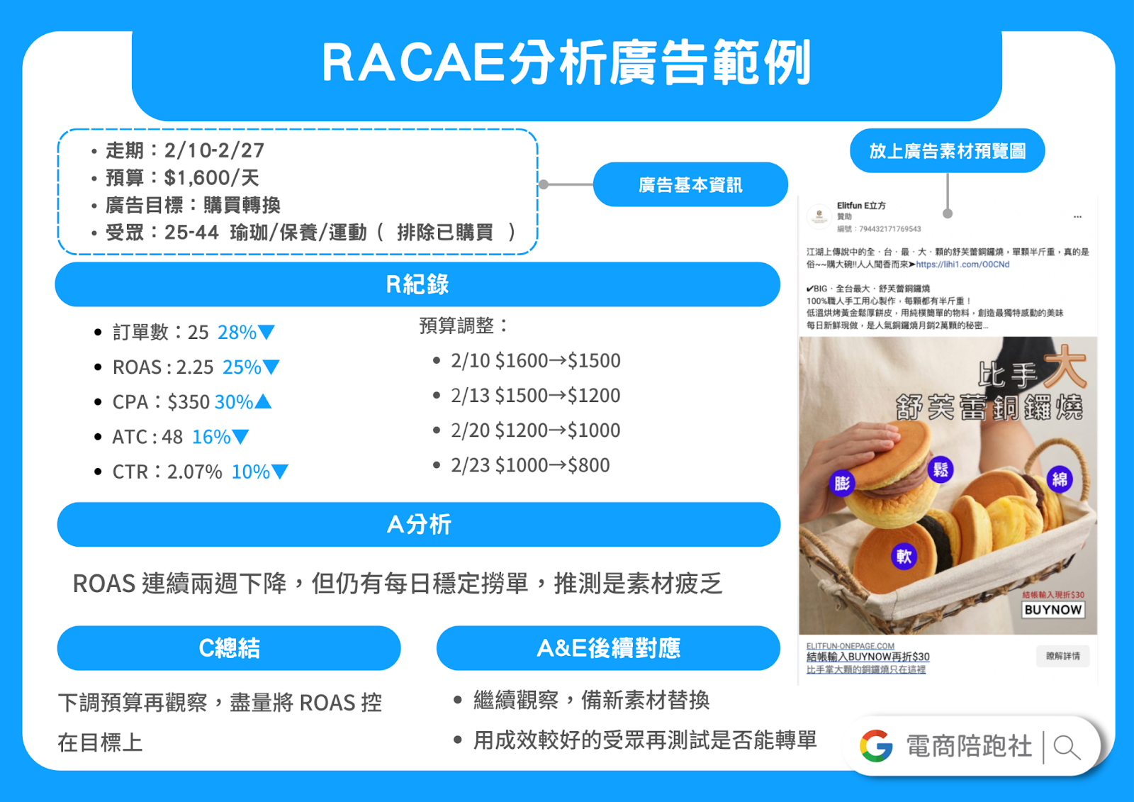 RACAE 廣告分析案例