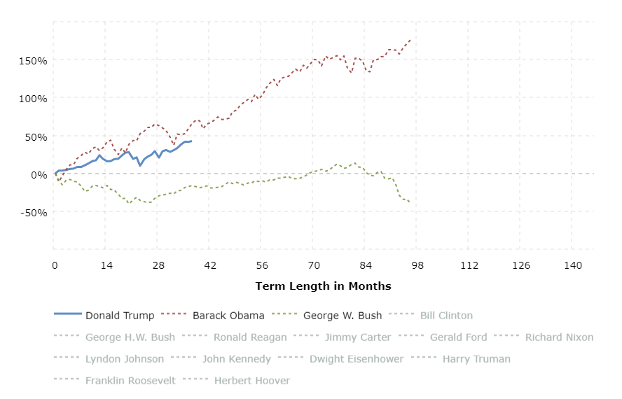 C:\Users\jharrold\Downloads\-2020-02-04-macrotrends.png