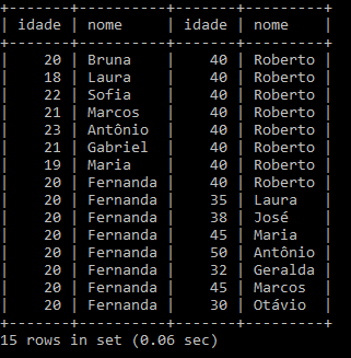 Demonstração do resultado de um CROSS JOIN