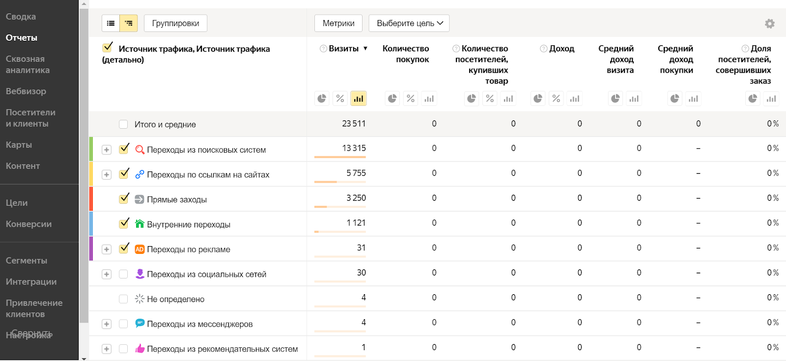 «Яндекс.Метрика»: обзор инструмента: главные отчёты, фишки и функции, о которых должны знать все