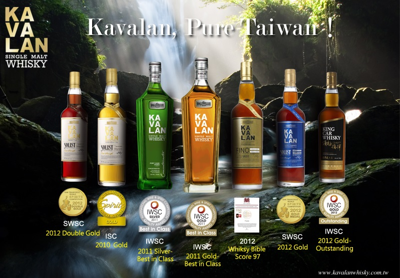 World's best whiskey brands