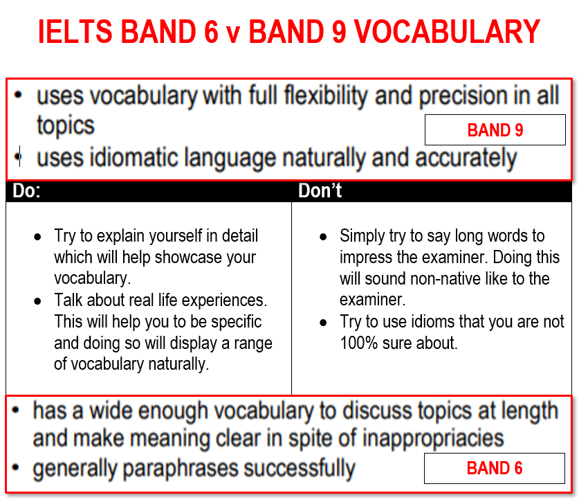 How Do IELTS Examiners Mark Speaking? - vocabulary