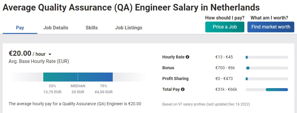 qa tester freelance cost