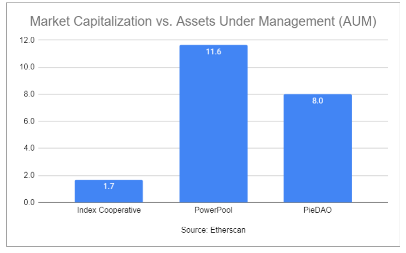 2. MC vs. AUM.PNG