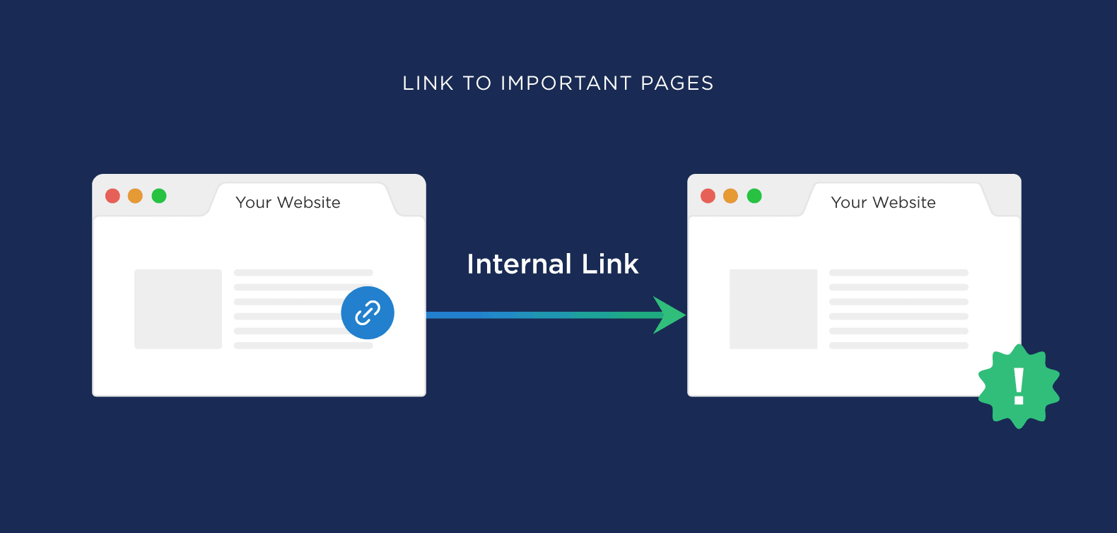 Internal Linking for SEO: The Complete Guide