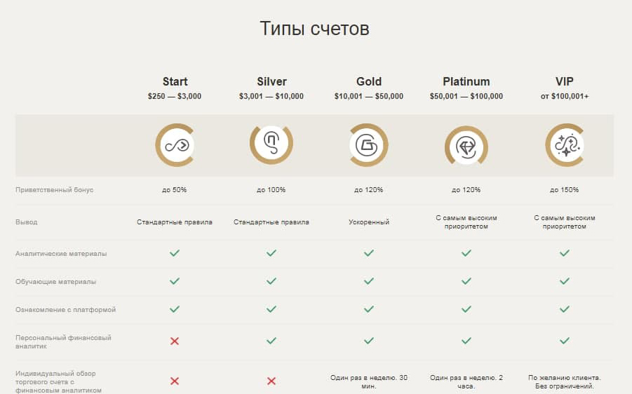 TradeAllCrypto - подробный обзор компании, Фото № 2 - 1-consult.net